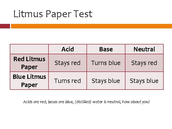 Litmus Paper Test Red Litmus Paper Blue Litmus Paper Acid Base Neutral Stays red