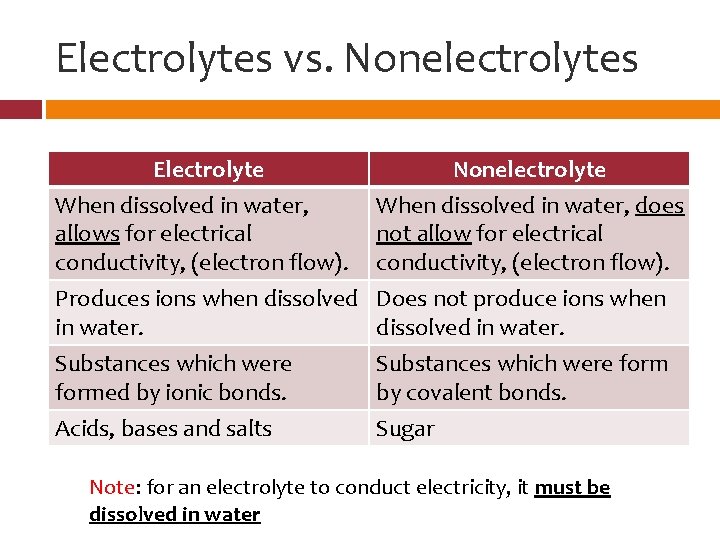 Electrolytes vs. Nonelectrolytes Electrolyte When dissolved in water, allows for electrical conductivity, (electron flow).