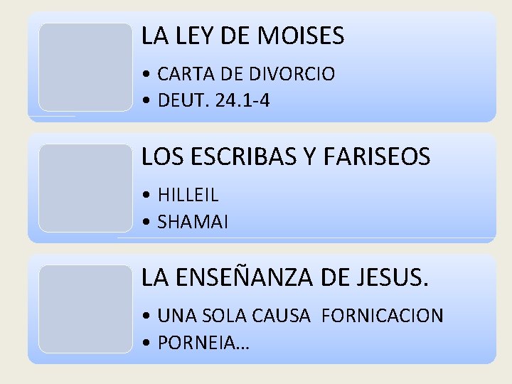LA LEY DE MOISES • CARTA DE DIVORCIO • DEUT. 24. 1 -4 LOS LA LEY DE MOISES • CARTA DE DIVORCIO • DEUT. 24. 1 -4 LOS