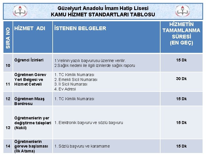 SIRA NO Güzelyurt Anadolu İmam Hatip Lisesi KAMU HİZMET STANDARTLARI TABLOSU HİZMET ADI İSTENEN