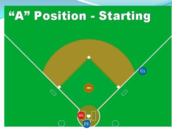 “A” Position - Starting U 1 BR PU 
