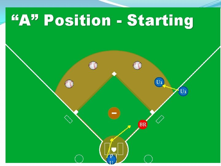 “A” Position - Starting U 1 BR P U 