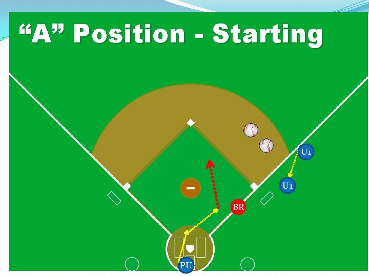 “A” Position - Starting U 1 BR PU 