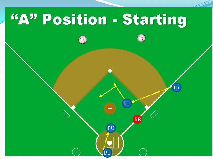 “A” Position - Starting U 1 BR PU PU 