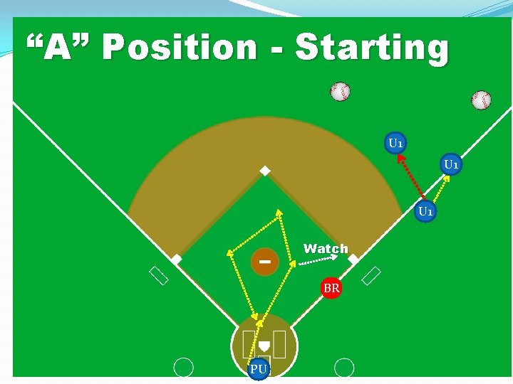 “A” Position - Starting U 1 U 1 Watch BR PU 