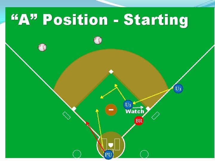 “A” Position - Starting U 1 Watch BR PU 