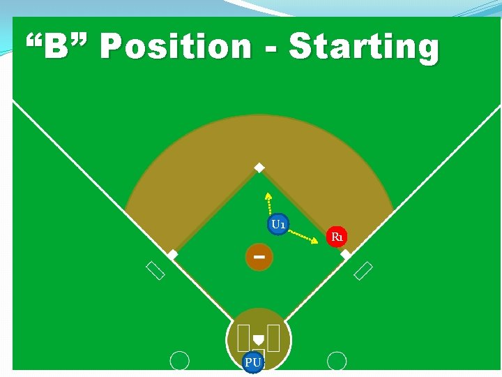 “B” Position - Starting U 1 PU R 1 