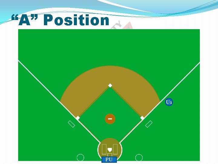 “A” Position U 1 PU 