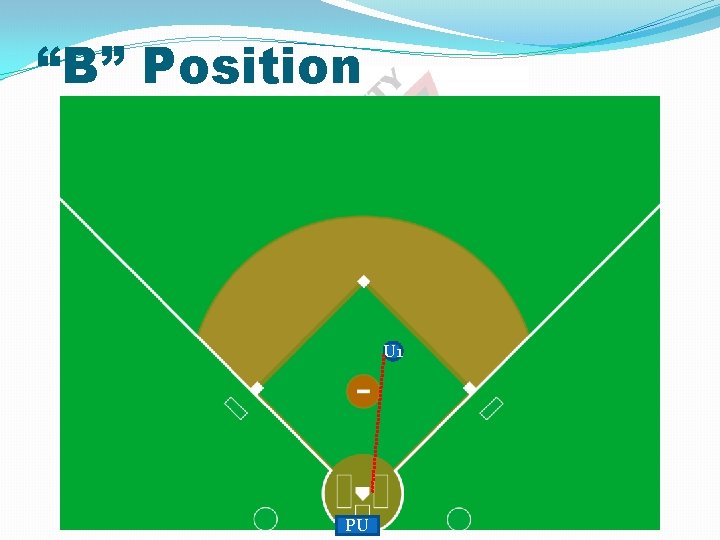 “B” Position U 1 PU 