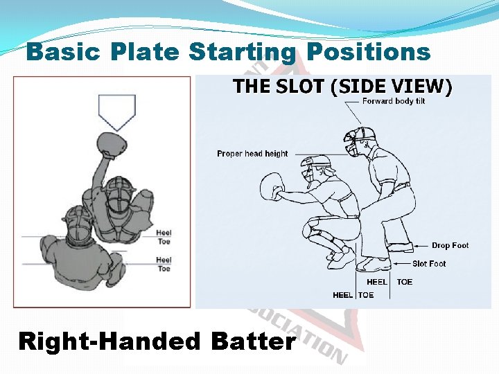 Basic Plate Starting Positions Right-Handed Batter 