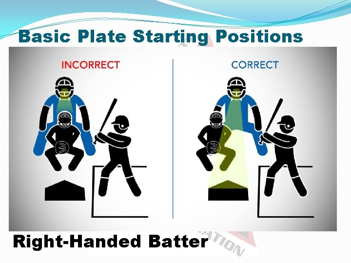 Basic Plate Starting Positions Right-Handed Batter 