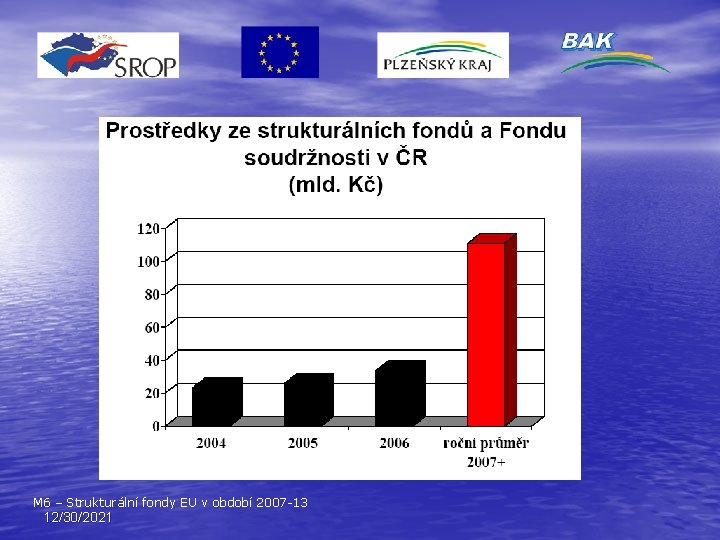 M 6 – Strukturální fondy EU v období 2007 -13 12/30/2021 