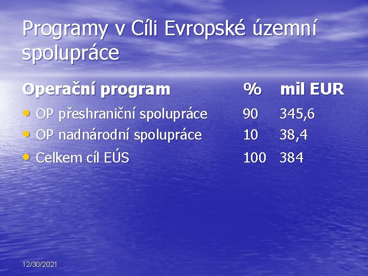 Programy v Cíli Evropské územní spolupráce Operační program % mil EUR • OP přeshraniční