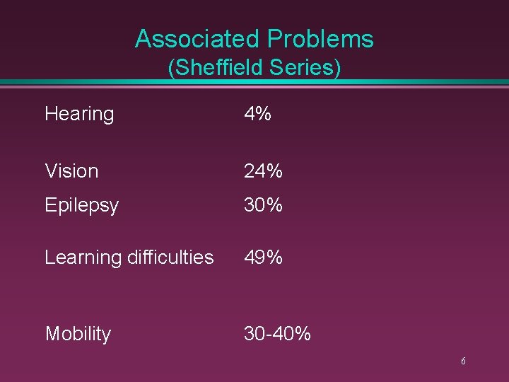 Associated Problems (Sheffield Series) Hearing 4% Vision 24% Epilepsy 30% Learning difficulties 49% Mobility
