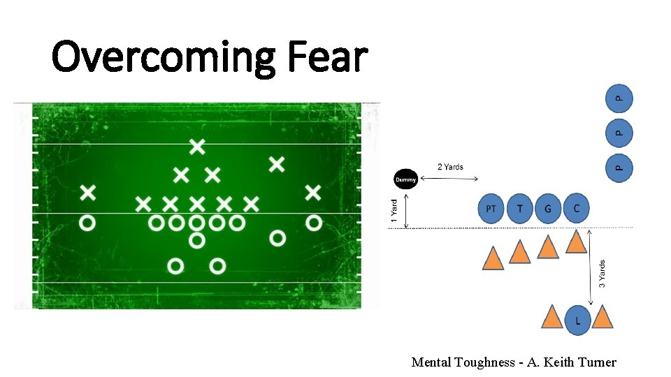 Overcoming Fear Mental Toughness - A. Keith Turner 