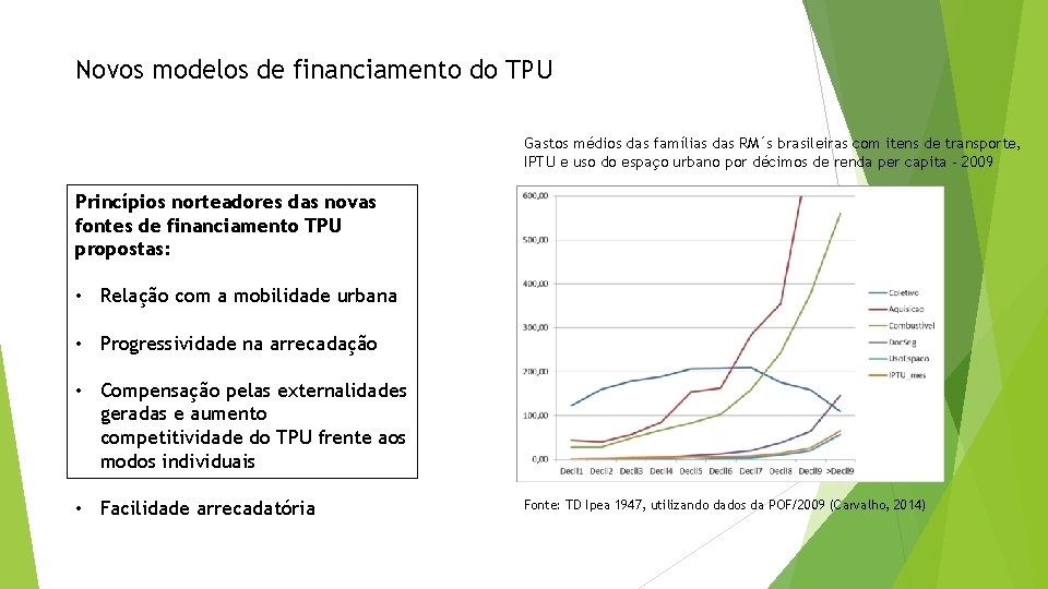 Novos modelos de financiamento do TPU Gastos médios das famílias das RM´s brasileiras com