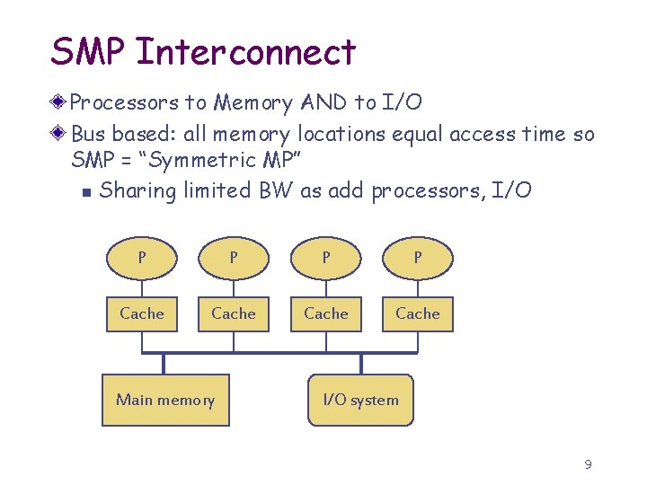 SMP Interconnect Processors to Memory AND to I/O Bus based: all memory locations equal