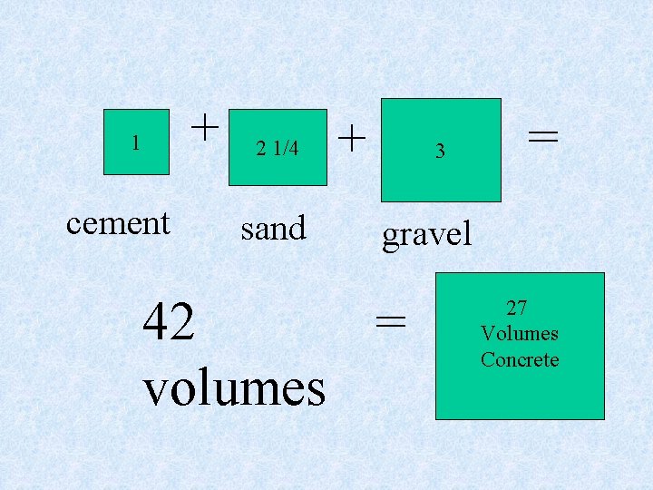 + 1 cement 2 1/4 sand + 3 = gravel 42 = volumes 27