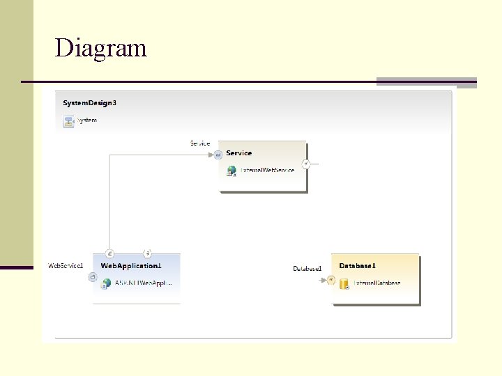 Diagram 