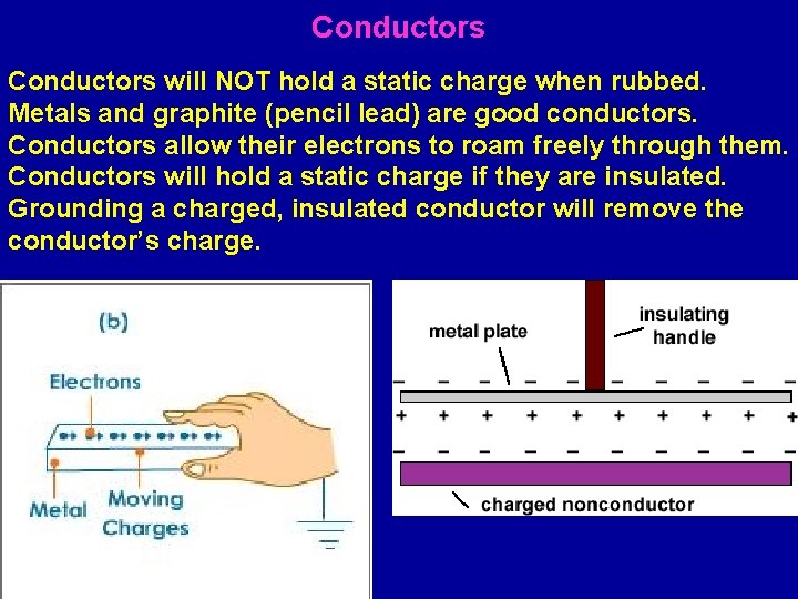 Conductors will NOT hold a static charge when rubbed. Metals and graphite (pencil lead)
