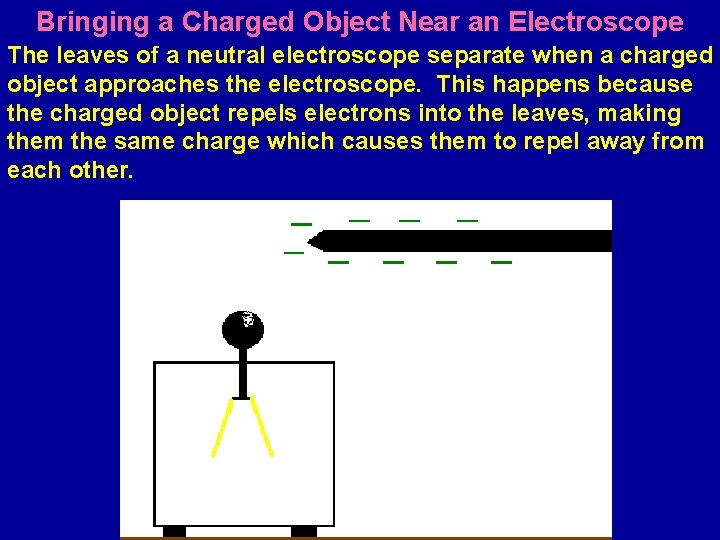 Bringing a Charged Object Near an Electroscope The leaves of a neutral electroscope separate
