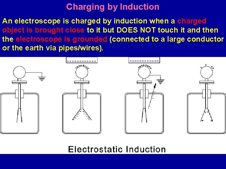 Charging by Induction An electroscope is charged by induction when a charged object is