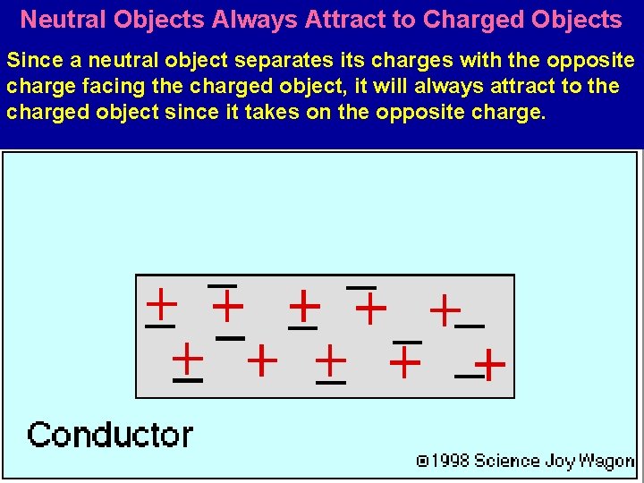 Neutral Objects Always Attract to Charged Objects Since a neutral object separates its charges