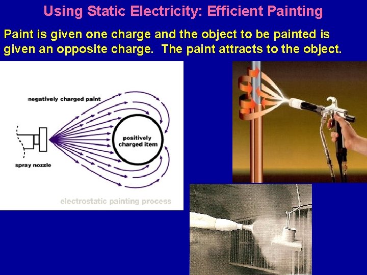 Using Static Electricity: Efficient Painting Paint is given one charge and the object to
