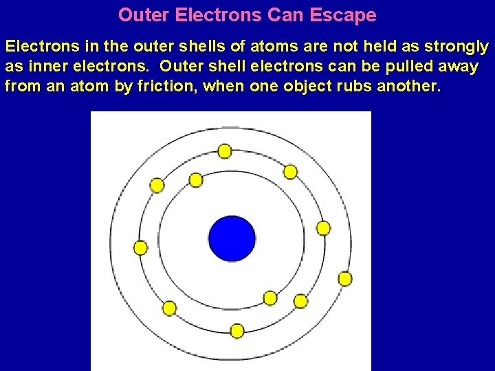 Outer Electrons Can Escape Electrons in the outer shells of atoms are not held