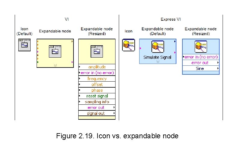 Figure 2. 19. Icon vs. expandable node 