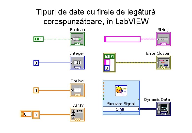 Tipuri de date cu firele de legătură corespunzătoare, în Lab. VIEW 