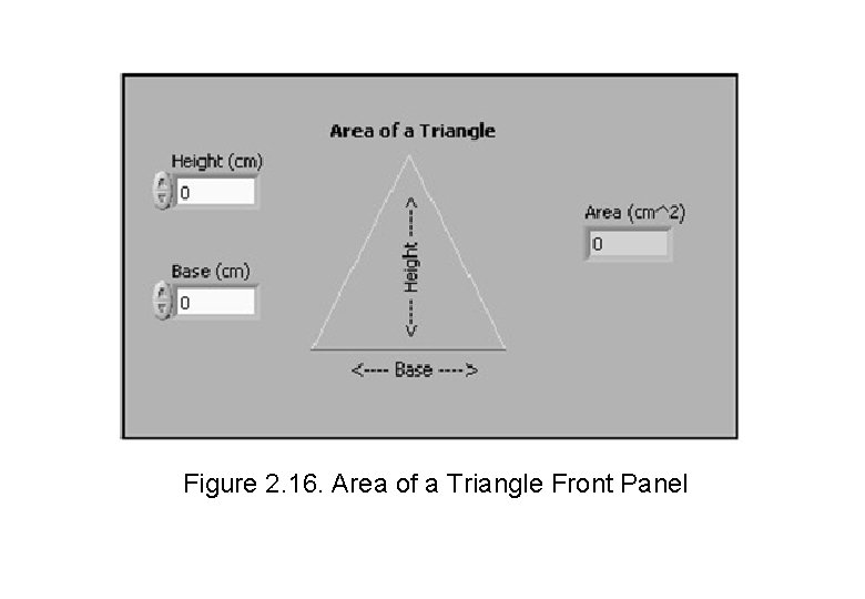 Figure 2. 16. Area of a Triangle Front Panel 