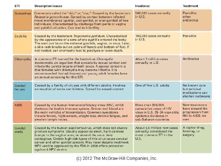 (c) 2012 The Mc. Graw-Hill Companies, Inc. (c) 2012 The Mc. Graw-Hill Companies, Inc.