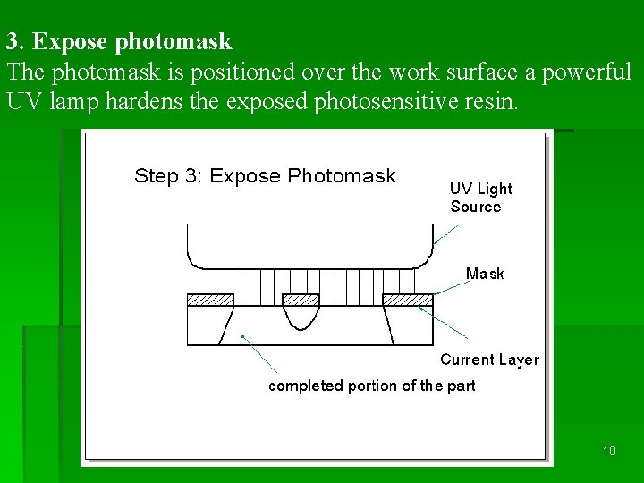 3. Expose photomask The photomask is positioned over the work surface a powerful UV 3. Expose photomask The photomask is positioned over the work surface a powerful UV