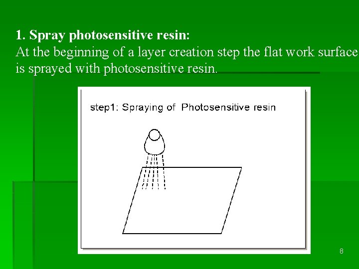 1. Spray photosensitive resin: At the beginning of a layer creation step the flat 1. Spray photosensitive resin: At the beginning of a layer creation step the flat