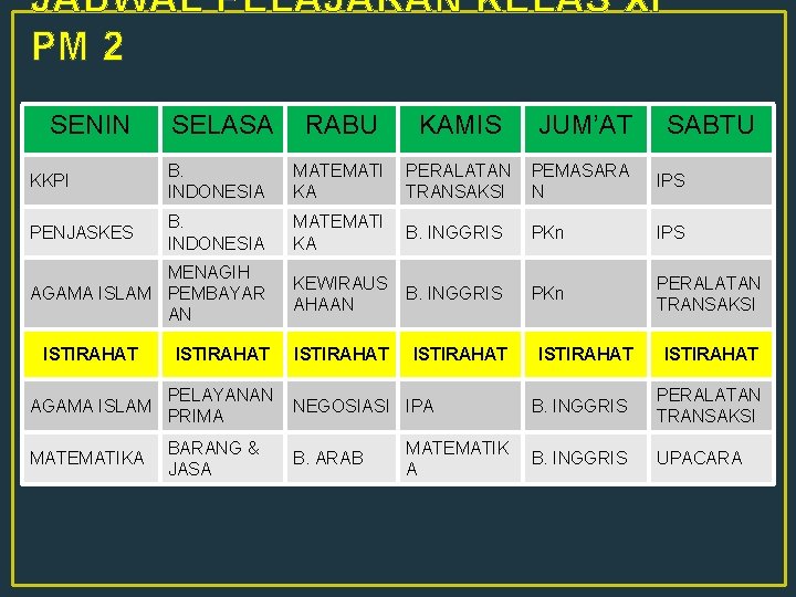 JADWAL PELAJARAN KELAS XI PM 2 SENIN SELASA RABU KAMIS JUM’AT SABTU KKPI B.