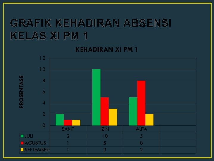 GRAFIK KEHADIRAN ABSENSI KELAS XI PM 1 