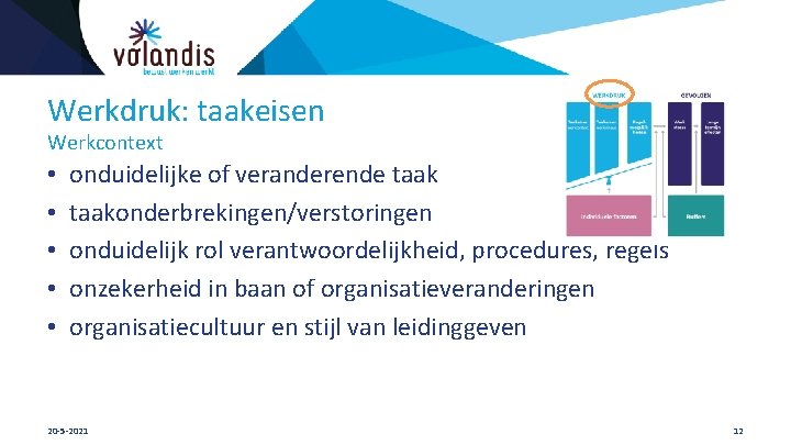 Werkdruk: taakeisen Werkcontext • • • onduidelijke of veranderende taakonderbrekingen/verstoringen onduidelijk rol verantwoordelijkheid, procedures,