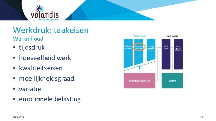 Werkdruk: taakeisen Werkinhoud • • • tijdsdruk hoeveelheid werk kwaliteitseisen moeilijkheidsgraad variatie emotionele belasting