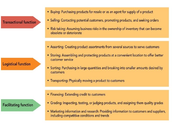 Product Development Types of New Product Introductions Newness