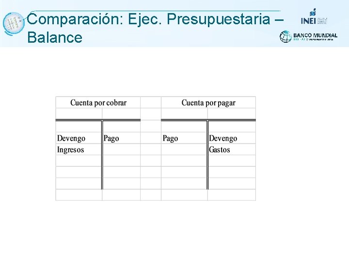 Comparación: Ejec. Presupuestaria – Balance Comparación: Ejec. Presupuestaria – Balance