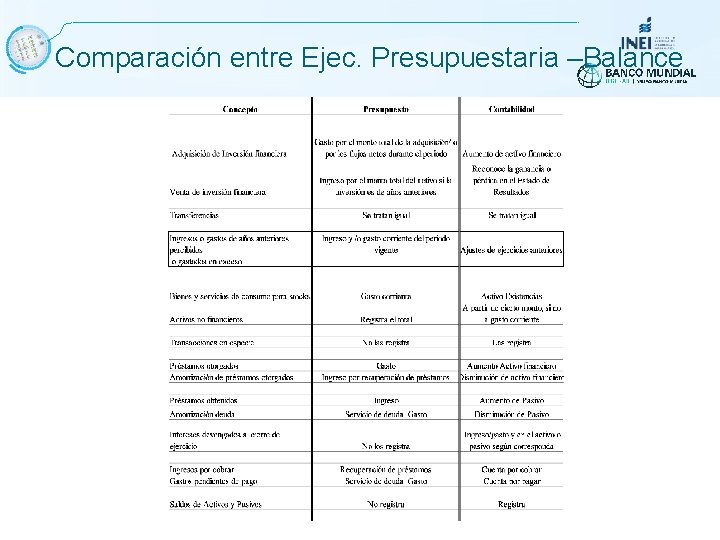 Comparación entre Ejec. Presupuestaria –Balance Comparación entre Ejec. Presupuestaria –Balance