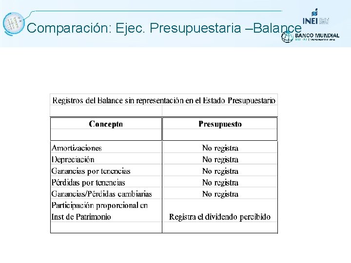 Comparación: Ejec. Presupuestaria –Balance Comparación: Ejec. Presupuestaria –Balance