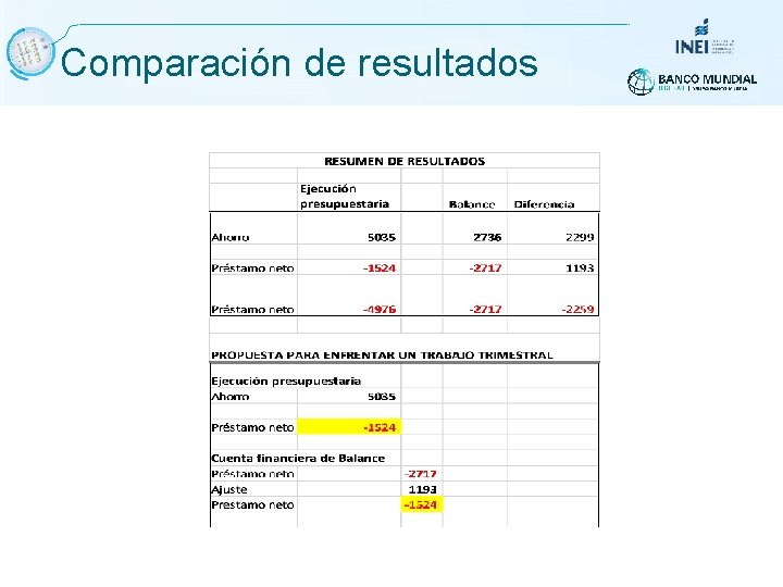 Comparación de resultados Comparación de resultados