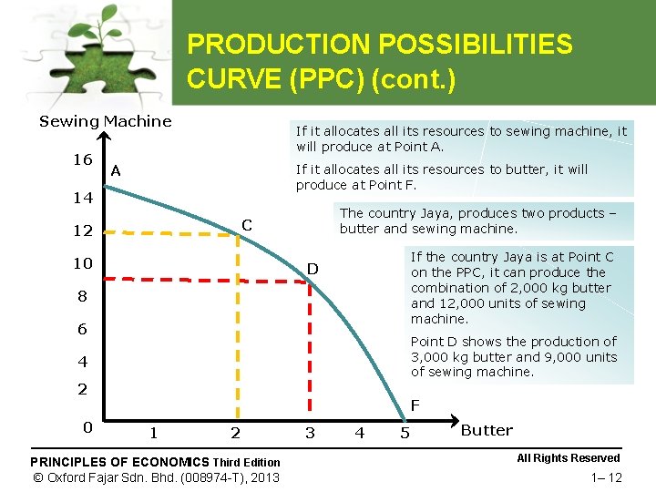 PRODUCTION POSSIBILITIES CURVE (PPC) (cont. ) Sewing Machine 16 If it allocates all its