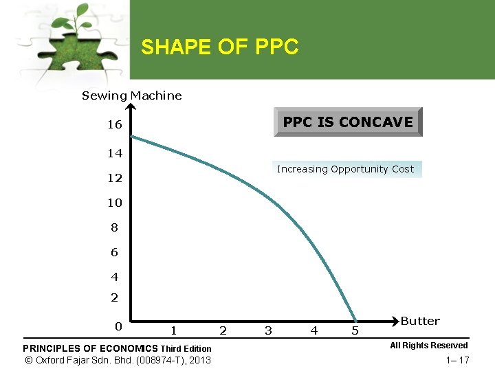 SHAPE OF PPC Sewing Machine PPC IS CONCAVE 16 14 Increasing Opportunity Cost 12