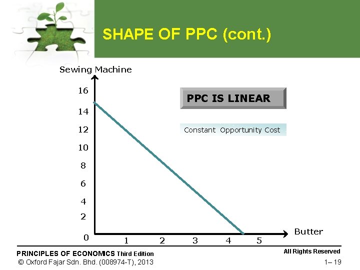 SHAPE OF PPC (cont. ) Sewing Machine 16 PPC IS LINEAR 14 12 Constant