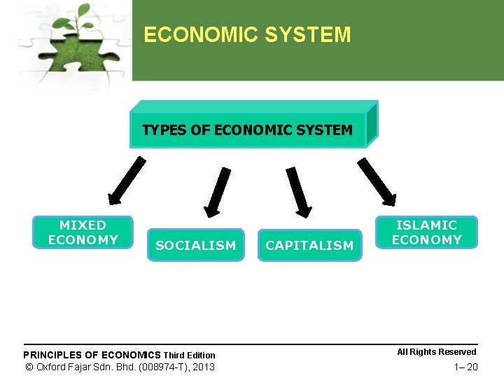ECONOMIC SYSTEM TYPES OF ECONOMIC SYSTEM MIXED ECONOMY SOCIALISM PRINCIPLES OF ECONOMICS Third Edition