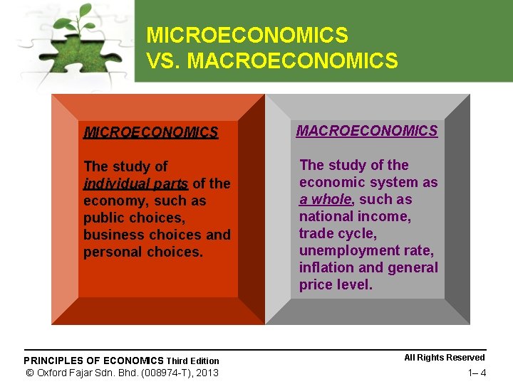MICROECONOMICS VS. MACROECONOMICS MICROECONOMICS MACROECONOMICS The study of individual parts of the economy, such