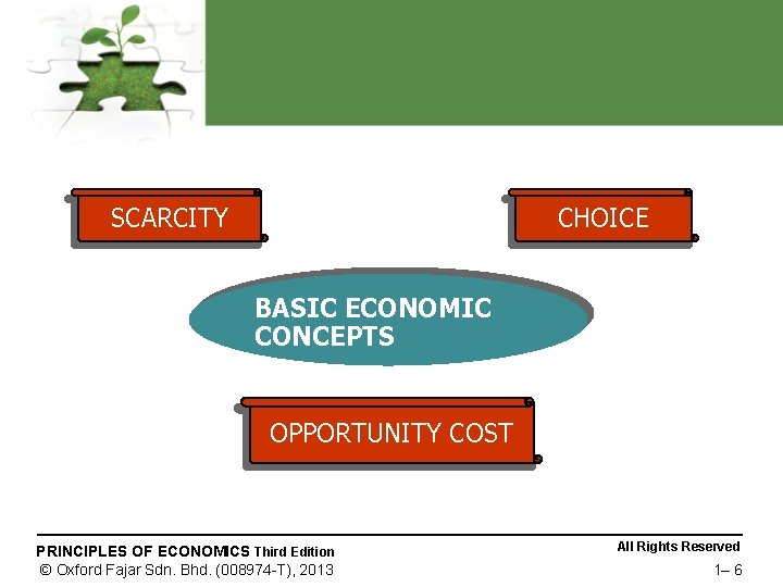 SCARCITY CHOICE BASIC ECONOMIC CONCEPTS OPPORTUNITY COST PRINCIPLES OF ECONOMICS Third Edition © Oxford